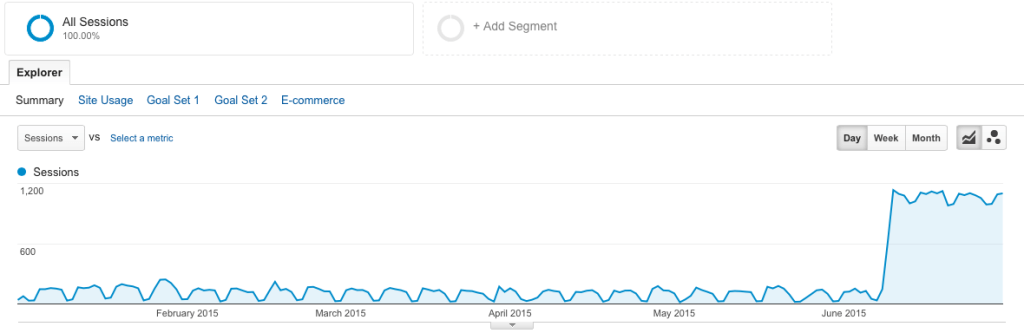 web traffic conversion rate