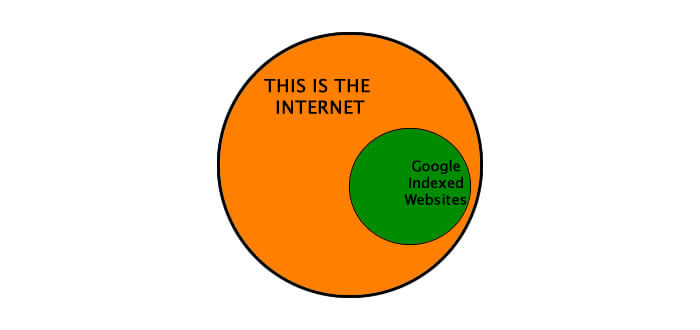 Google penalties and indexed websites