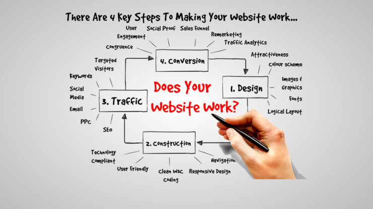 Deeho SEO - Making websites work online