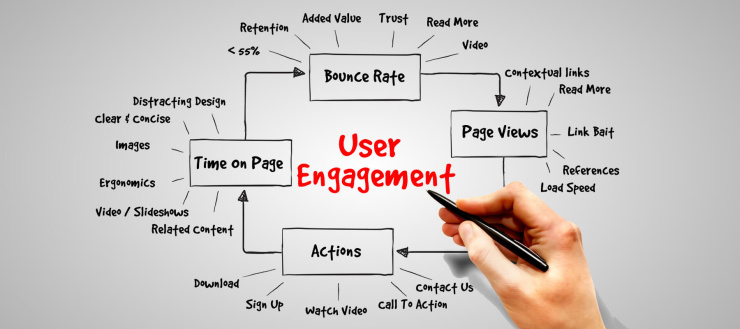 copywriting for user engagement