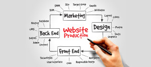 effective website design requirements