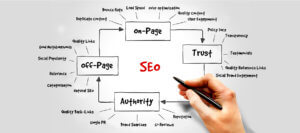 what is seo graphic
