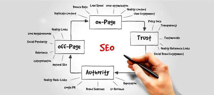 what is seo graphic